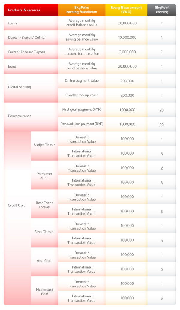 HDBank – ENG - SkyJoy